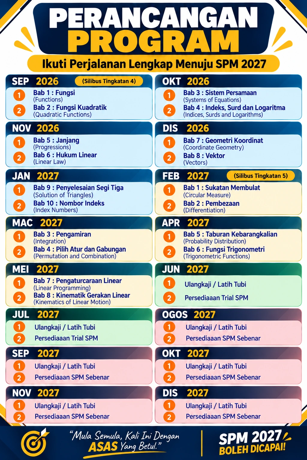 Program matematik berstruktur yang membandingkan masa pembelajaran dengan di sekolah. Ia menerangkan faedah Kelas Asas Bab untuk membaiki Asas Matematik, Kelas Utama untuk kupasan mendalam setiap topik, dan Kelas Tutorial untuk pengukuhan intensif, untuk memastikan pelajar bersedia untuk peperiksaan SPM. kelas terbaik berkesan