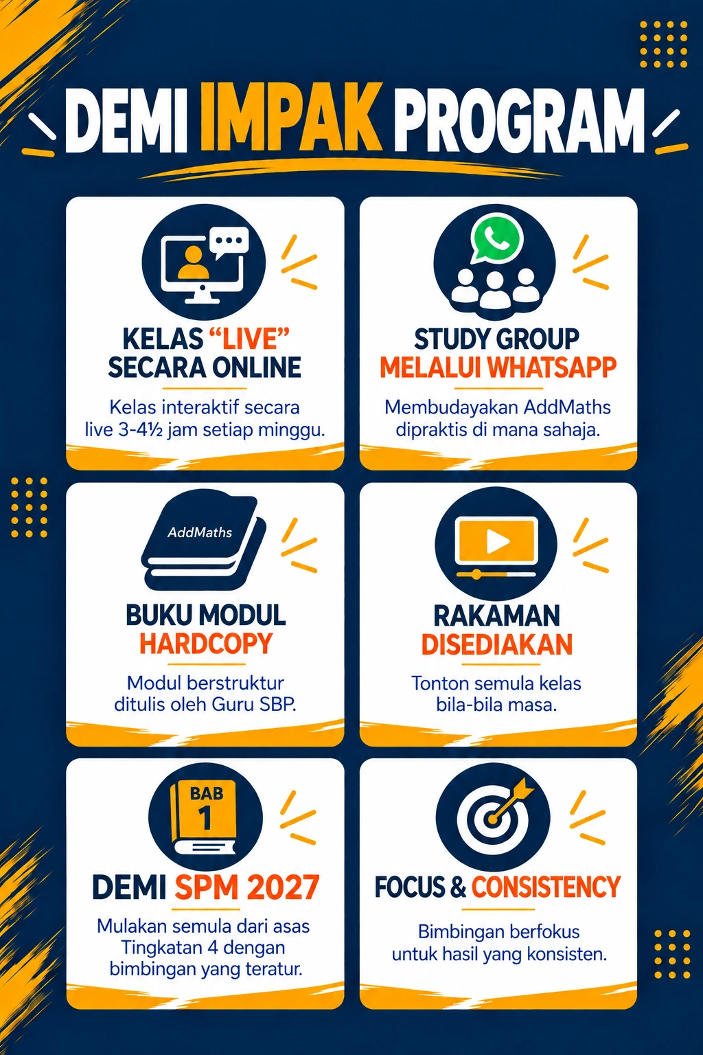 Program matematik berstruktur yang membandingkan masa pembelajaran dengan di sekolah. Ia menerangkan faedah Kelas Asas Bab untuk membaiki Asas Matematik, Kelas Utama untuk kupasan mendalam setiap topik, dan Kelas Tutorial untuk pengukuhan intensif, untuk memastikan pelajar bersedia untuk peperiksaan SPM. kelas terbaik berkesan